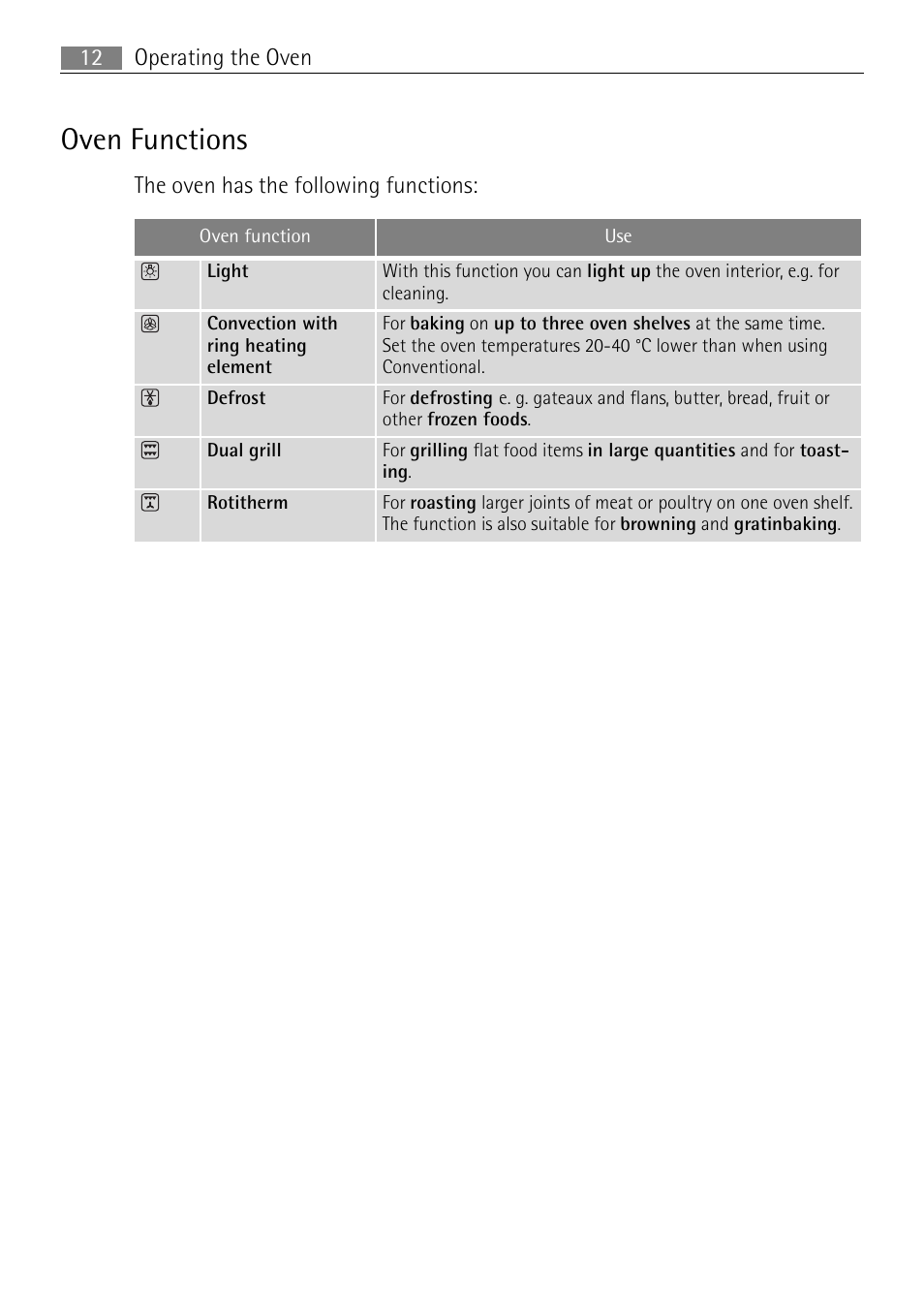 Oven functions | Electrolux B2100-5 User Manual | Page 12 / 52