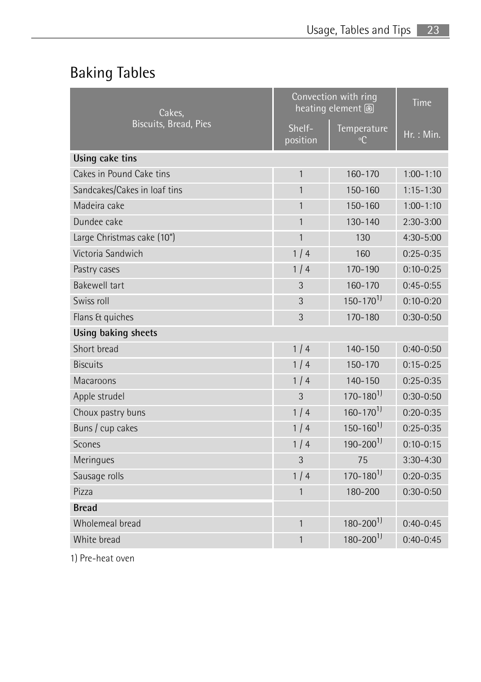 Baking tables, 23 usage, tables and tips | Electrolux B2100-5 User Manual | Page 23 / 52