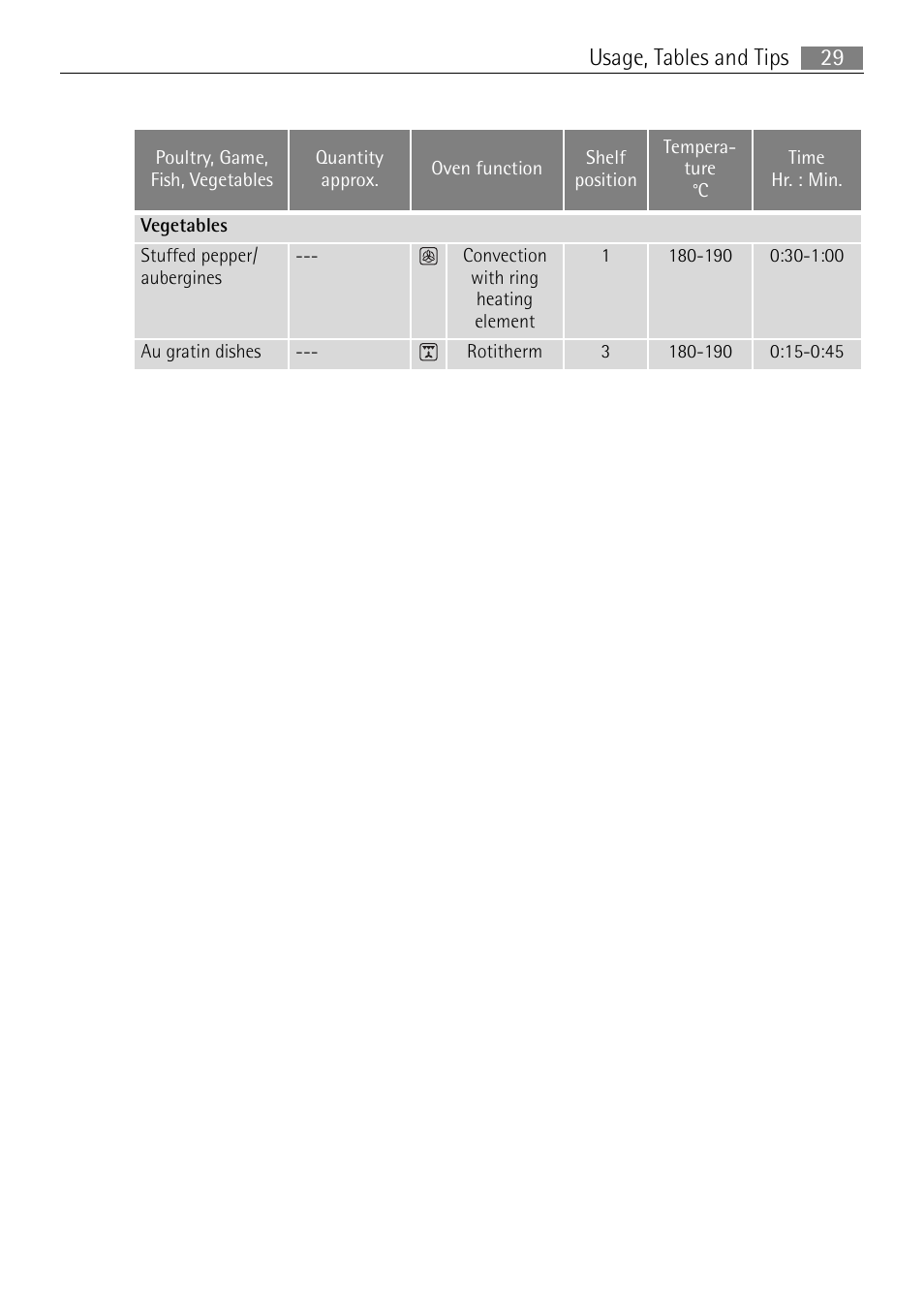 29 usage, tables and tips | Electrolux B2100-5 User Manual | Page 29 / 52