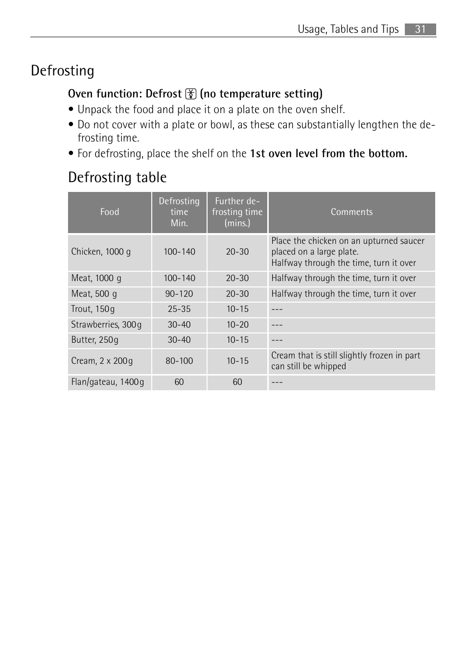 Defrosting, Defrosting table | Electrolux B2100-5 User Manual | Page 31 / 52
