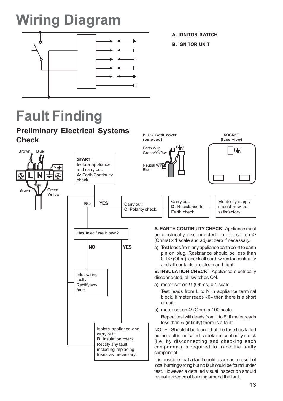Fault finding, Wiring diagram, Preliminary electrical systems check | Electrolux EHG 7763 User Manual | Page 13 / 16