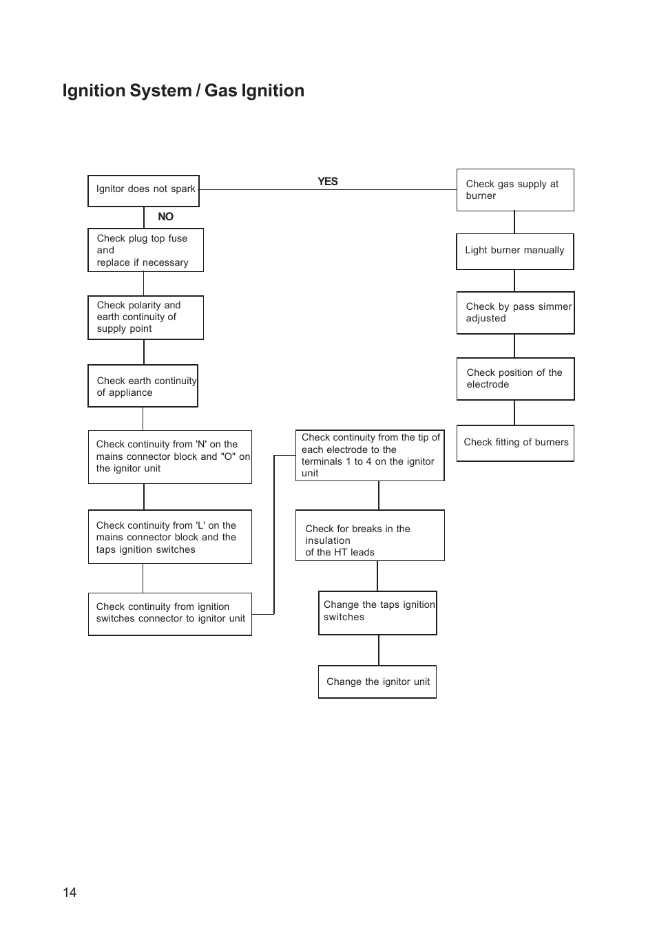 Ignition system / gas ignition | Electrolux EHG 7763 User Manual | Page 14 / 16