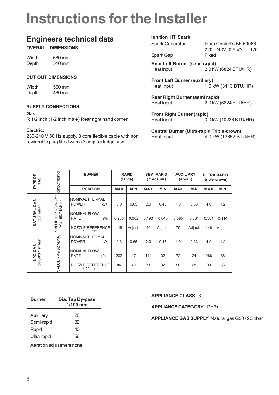 Instructions for the installer, Engineers technical data | Electrolux EHG 7763 User Manual | Page 8 / 16