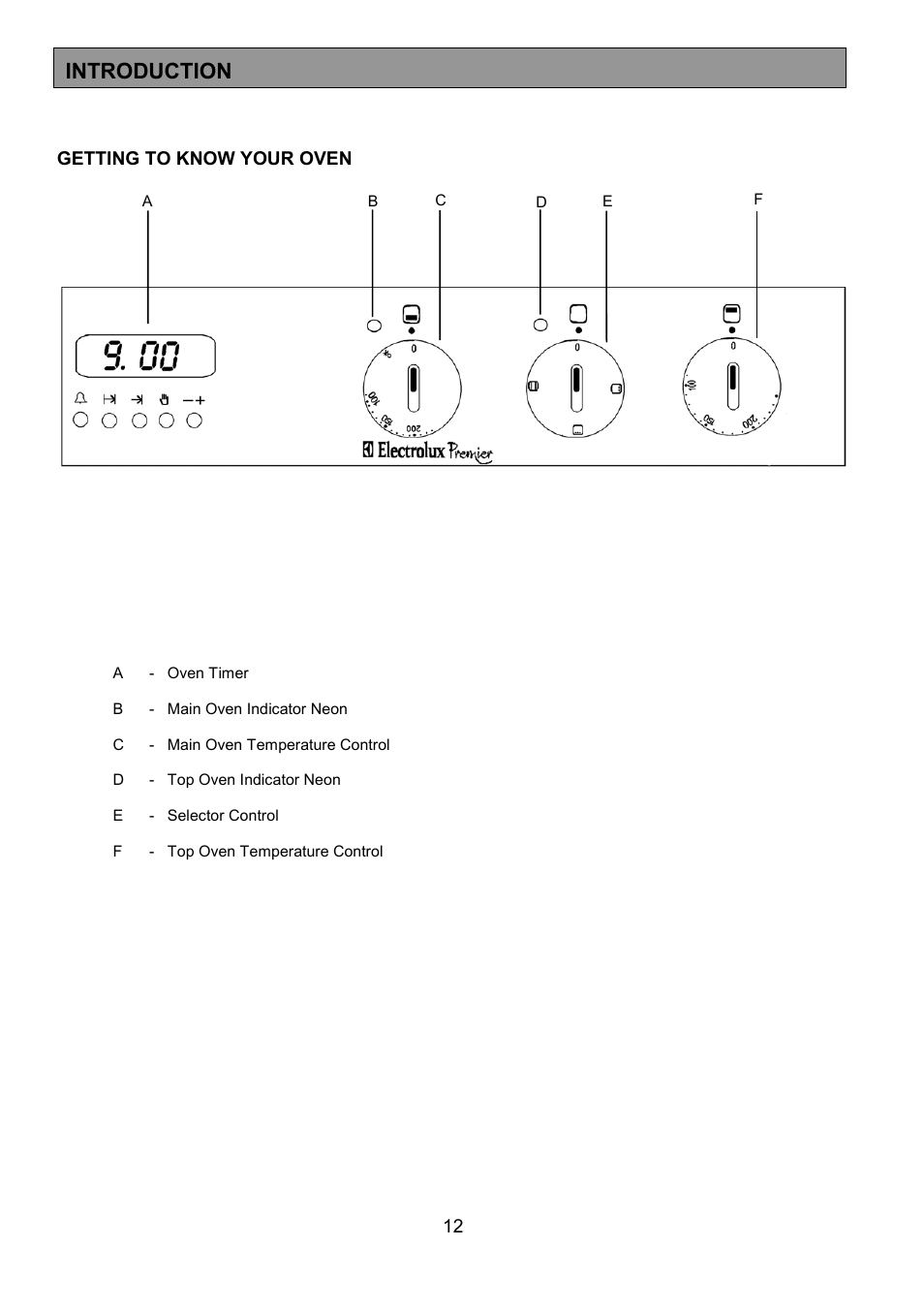 Introduction | Electrolux U20411 EPDOM User Manual | Page 12 / 36