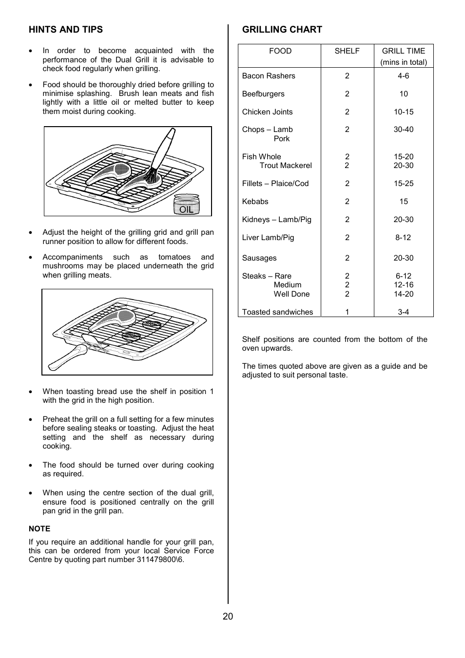 20 hints and tips, Grilling chart | Electrolux U20411 EPDOM User Manual | Page 20 / 36