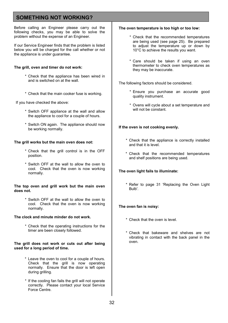 Something not working | Electrolux U20411 EPDOM User Manual | Page 32 / 36