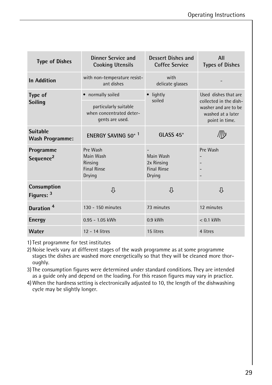 Electrolux 60830 User Manual | Page 29 / 52