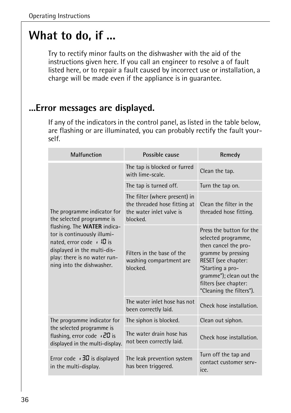 What to do, if, Error messages are displayed | Electrolux 60830 User Manual | Page 36 / 52