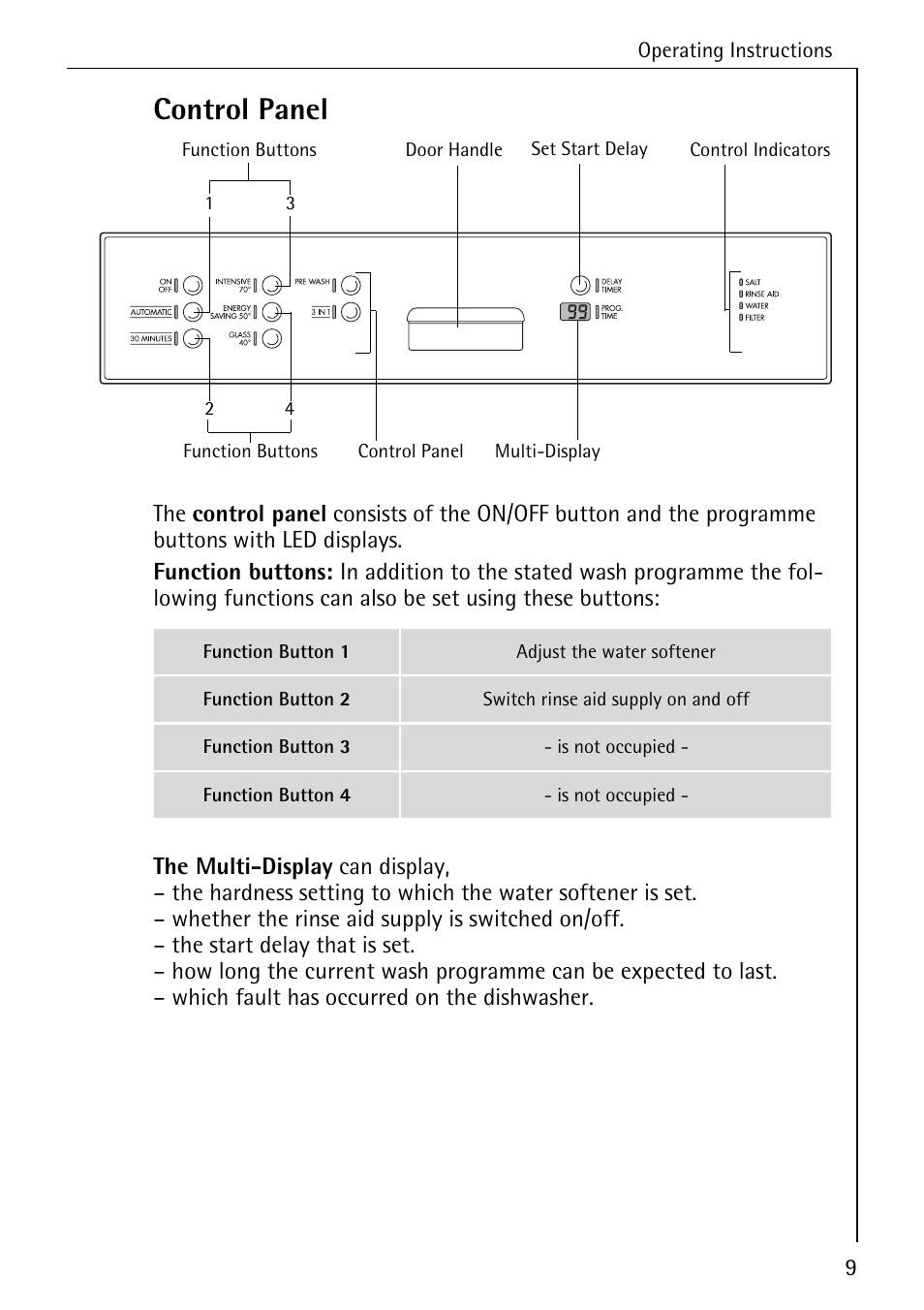 Control panel | Electrolux 60830 User Manual | Page 9 / 52