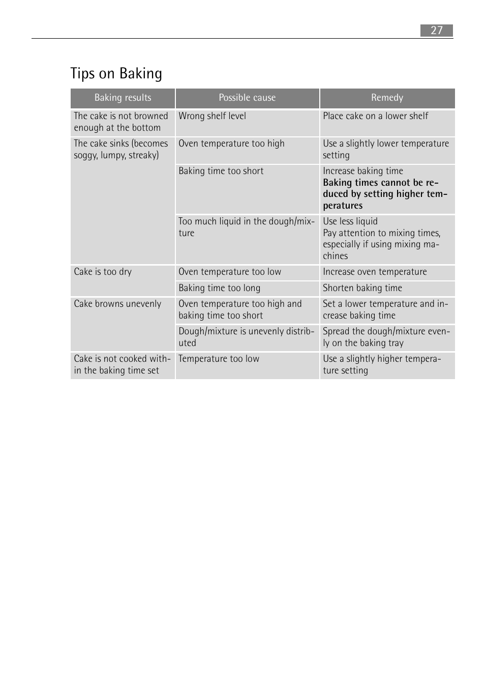 Tips on baking | Electrolux B3101-5 User Manual | Page 27 / 56