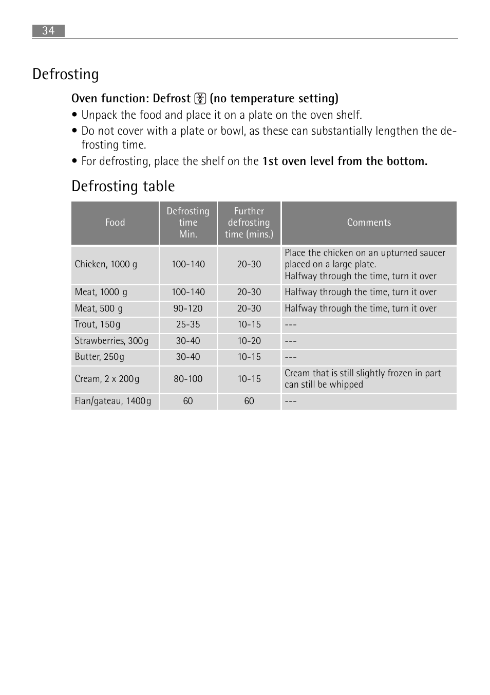 Defrosting, Defrosting table | Electrolux B3101-5 User Manual | Page 34 / 56