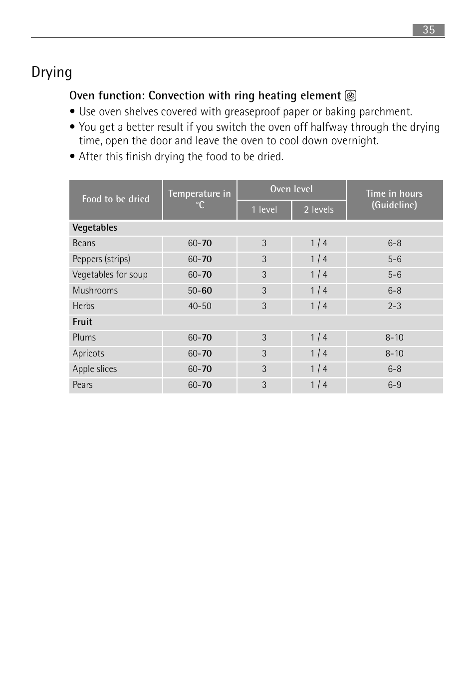 Drying | Electrolux B3101-5 User Manual | Page 35 / 56