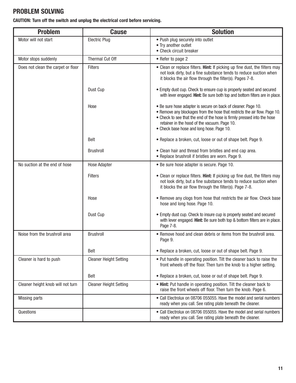 Problem solving, Problem cause solution | Electrolux Z2950 Series User Manual | Page 11 / 12