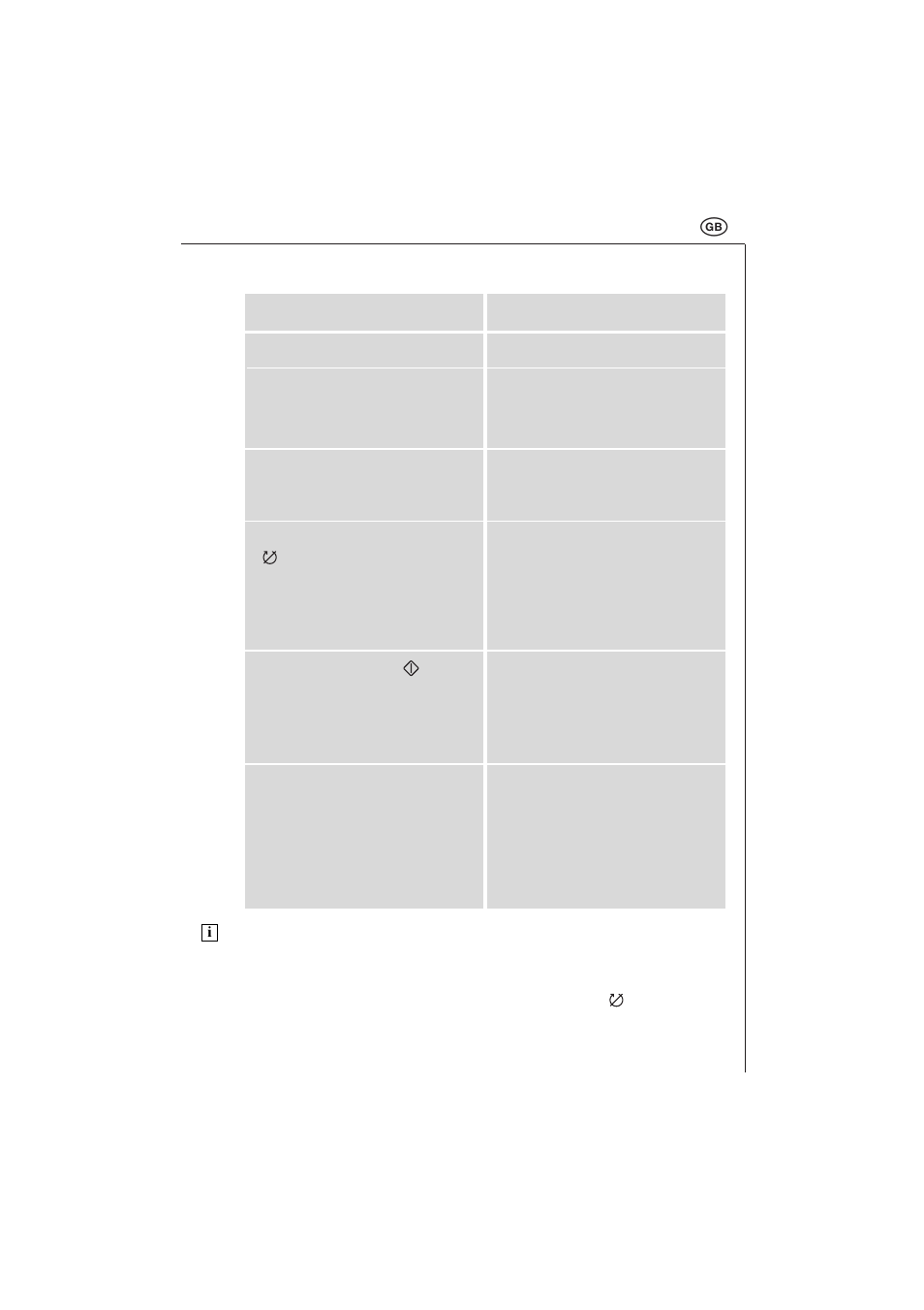 At a glance» operating instructions | Electrolux MCC 663 User Manual | Page 17 / 48