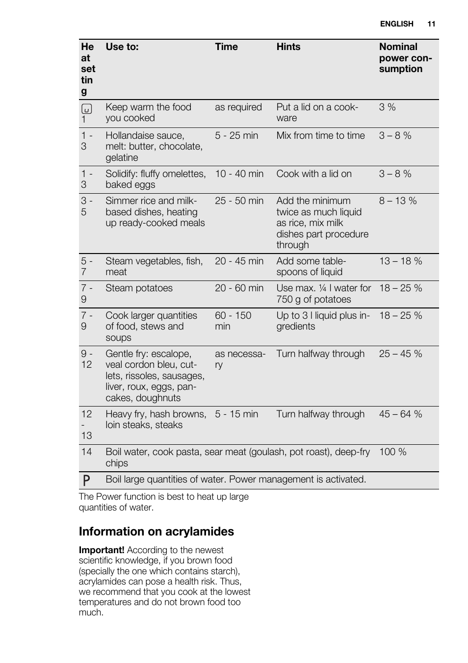 Information on acrylamides | Electrolux EHH6540FOK User Manual | Page 11 / 20