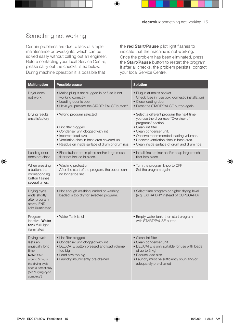 Something not working | Electrolux EDC47130W User Manual | Page 15 / 20