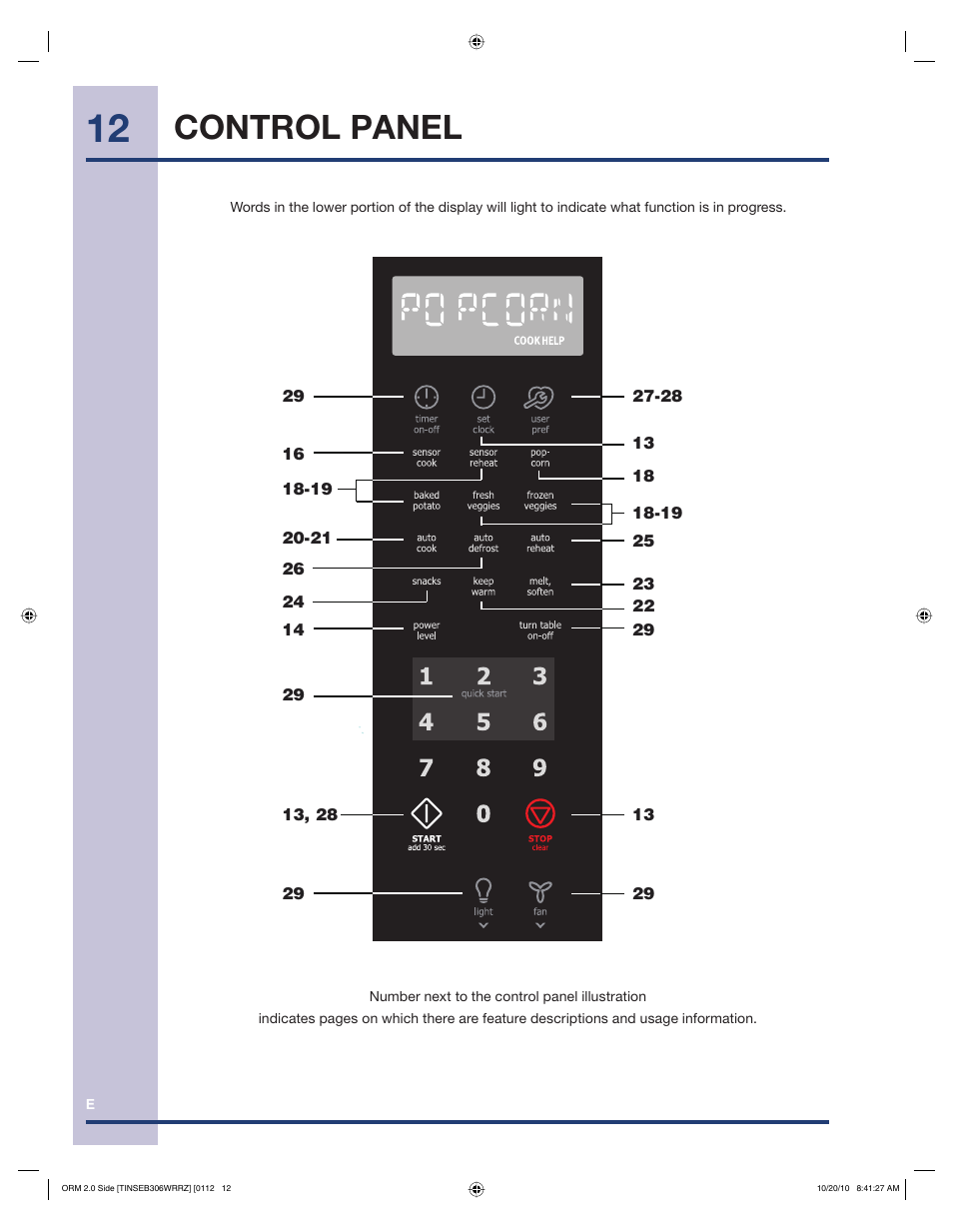 Control panel | Electrolux 316902458 User Manual | Page 12 / 36