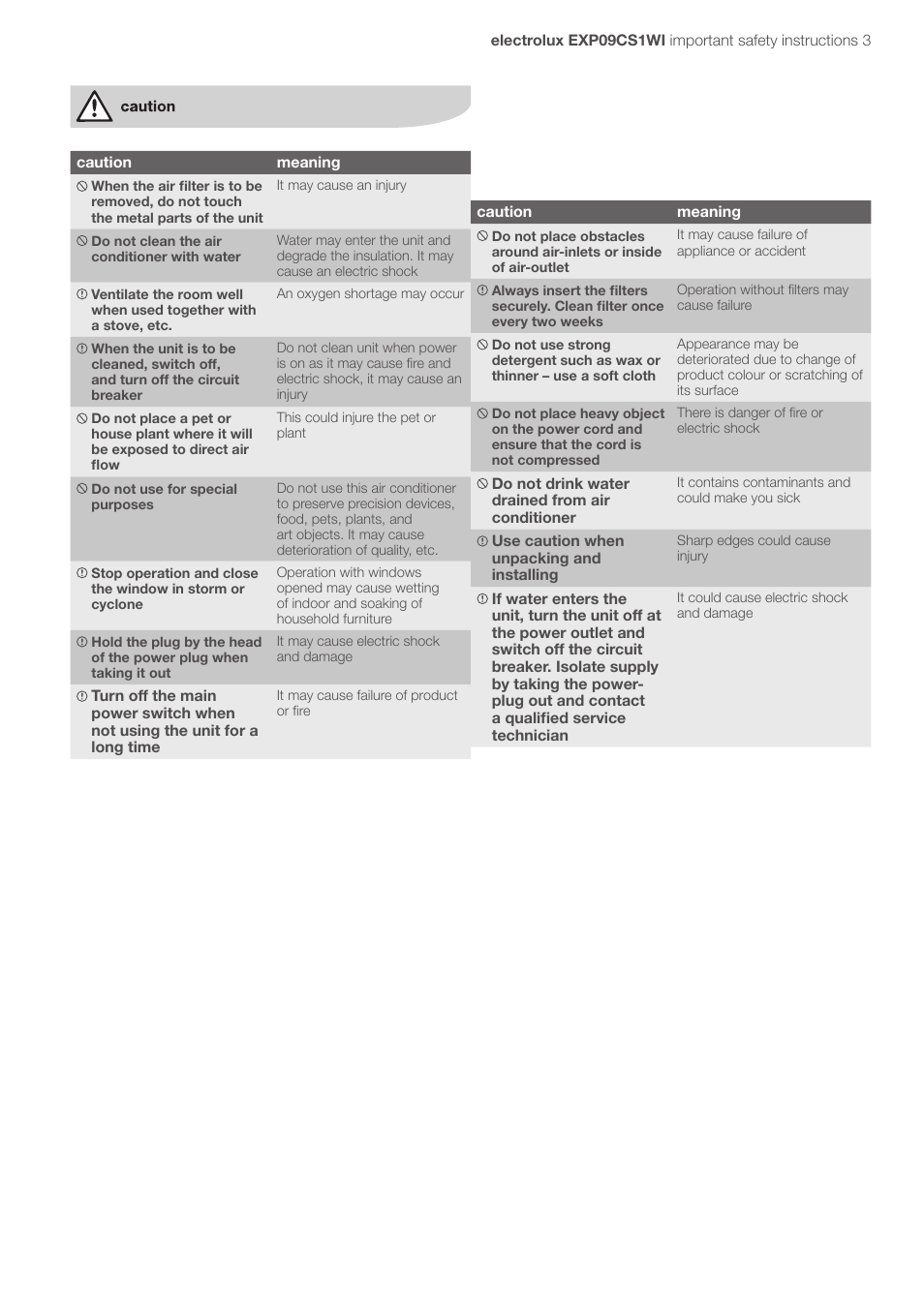 Electrolux U31175 LU4 9QQ User Manual | Page 6 / 27