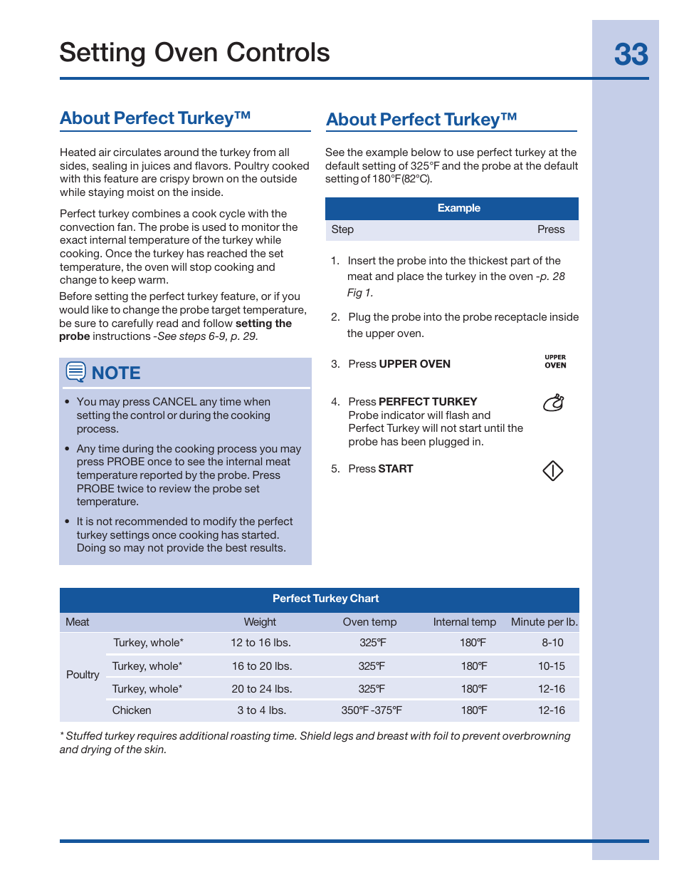 Setting oven controls, About perfect turkey | Electrolux 316520002 User Manual | Page 33 / 64