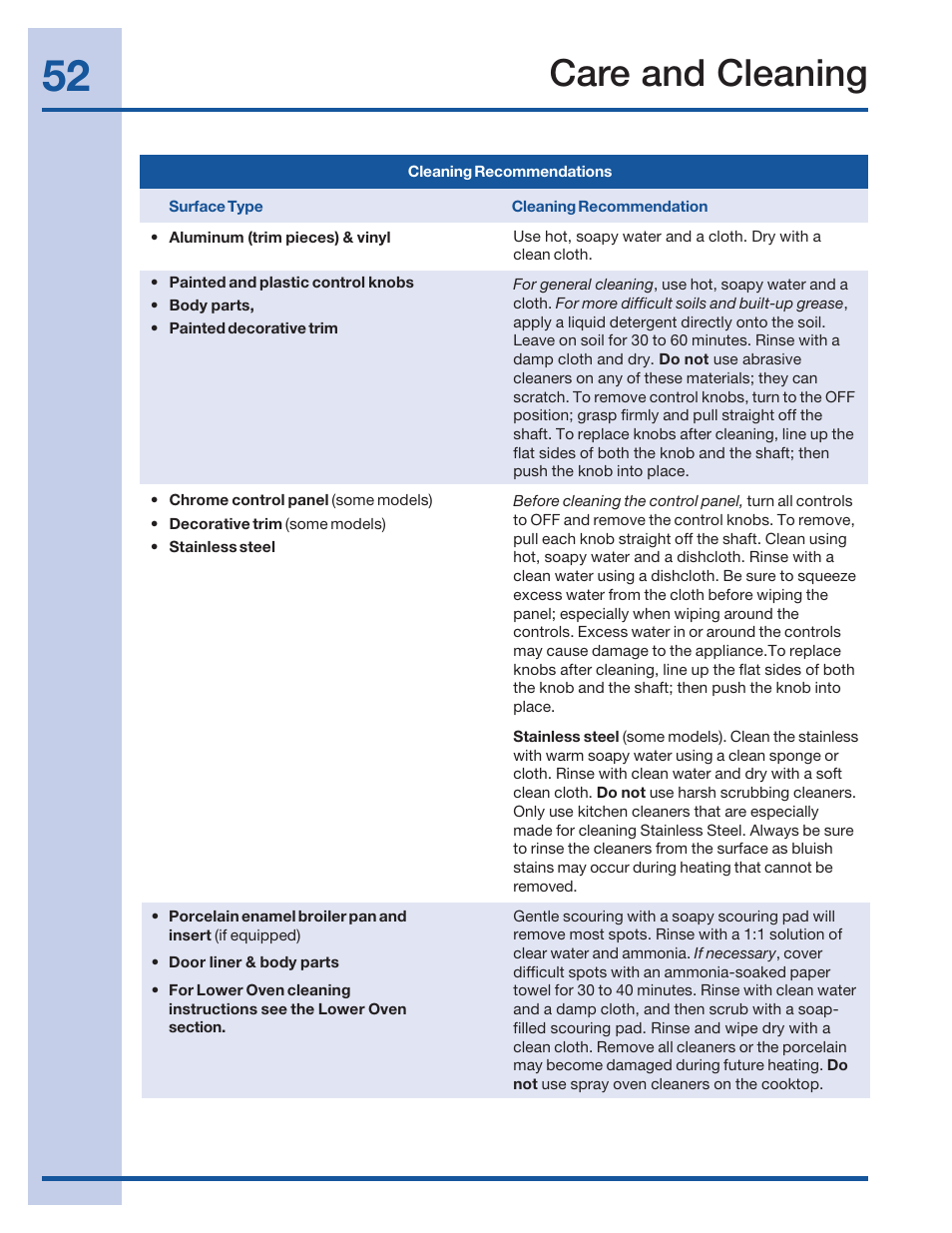 Care and cleaning | Electrolux 316520002 User Manual | Page 52 / 64