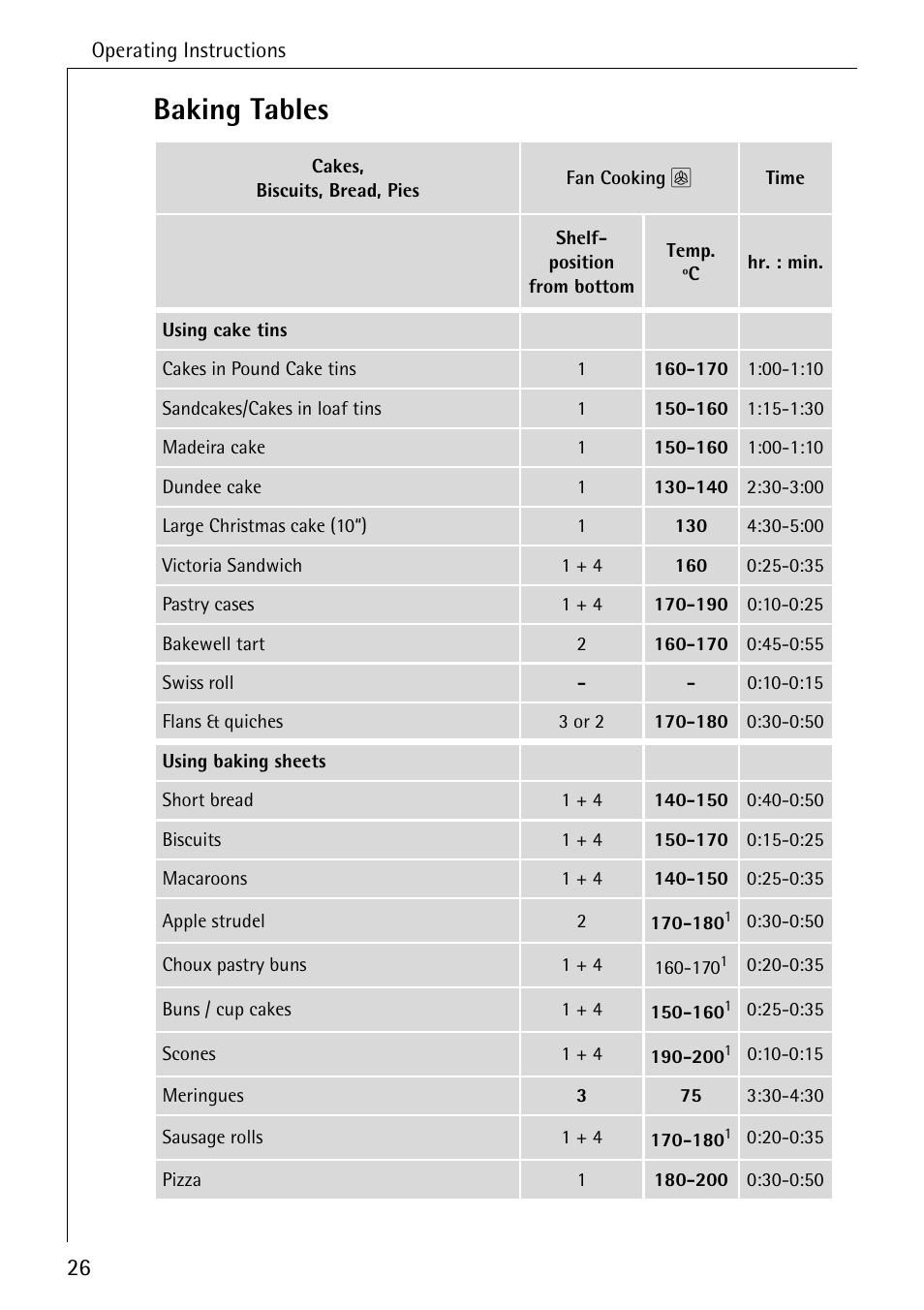 Baking tables | Electrolux B2190-1 User Manual | Page 26 / 56