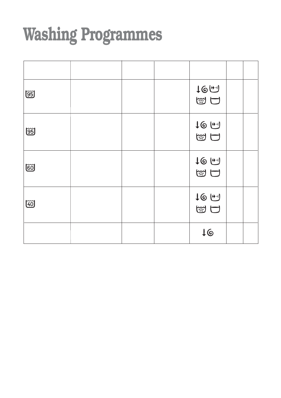 Washing programmes, Programmes for cotton and linen, Ac(*) b | Electrolux aqualux EWD 1214 I User Manual | Page 14 / 30