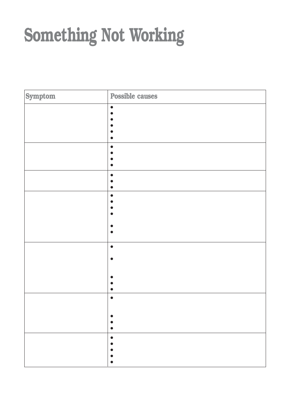 Something not working, Symptom, Possible causes | Electrolux aqualux EWD 1214 I User Manual | Page 20 / 30
