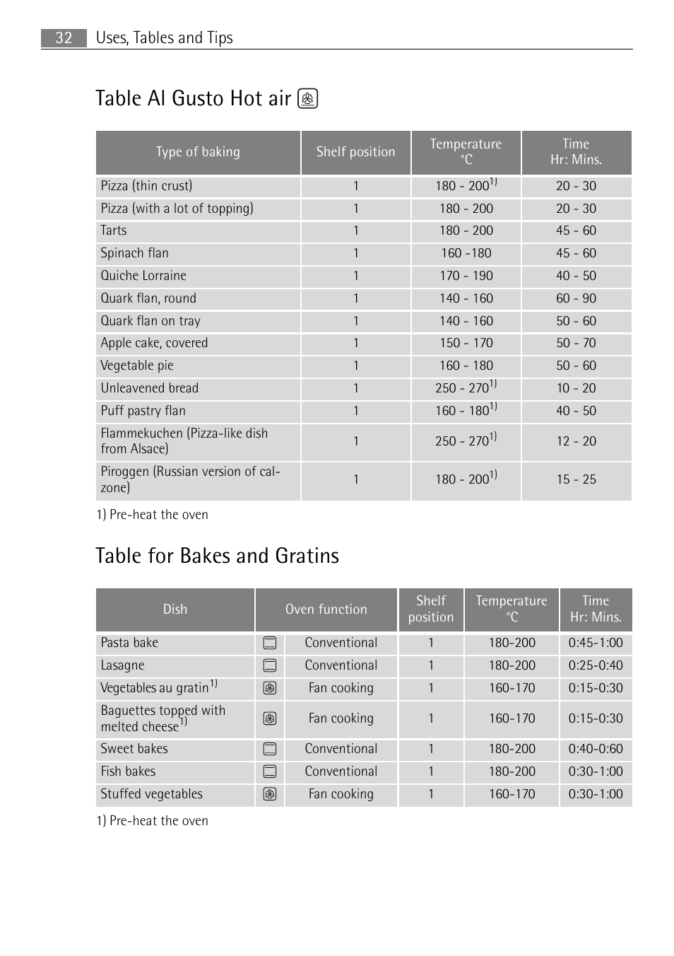 Table al gusto hot air, Table for bakes and gratins, Uses, tables and tips 32 | Electrolux 41016VH User Manual | Page 32 / 60