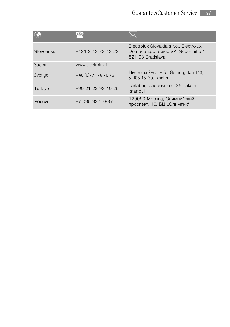 Pt b | Electrolux 41016VH User Manual | Page 57 / 60