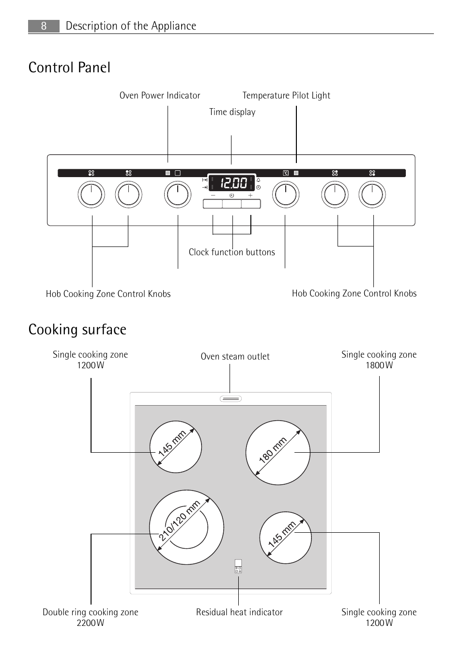 Control panel, Cooking surface, Description of the appliance 8 | Electrolux 41016VH User Manual | Page 8 / 60