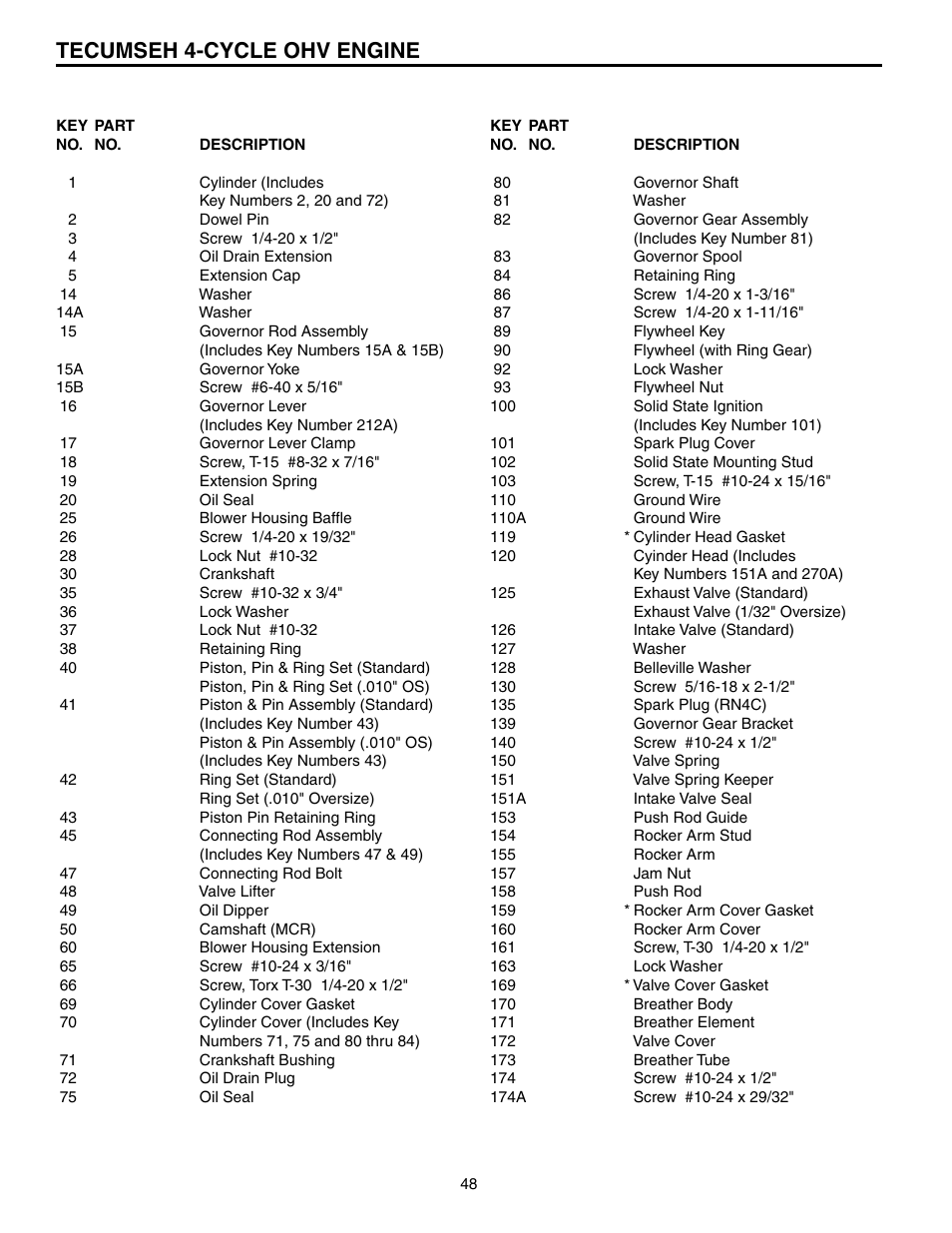 Tecumseh 4-cycle ohv engine | Electrolux OHV User Manual | Page 48 / 52