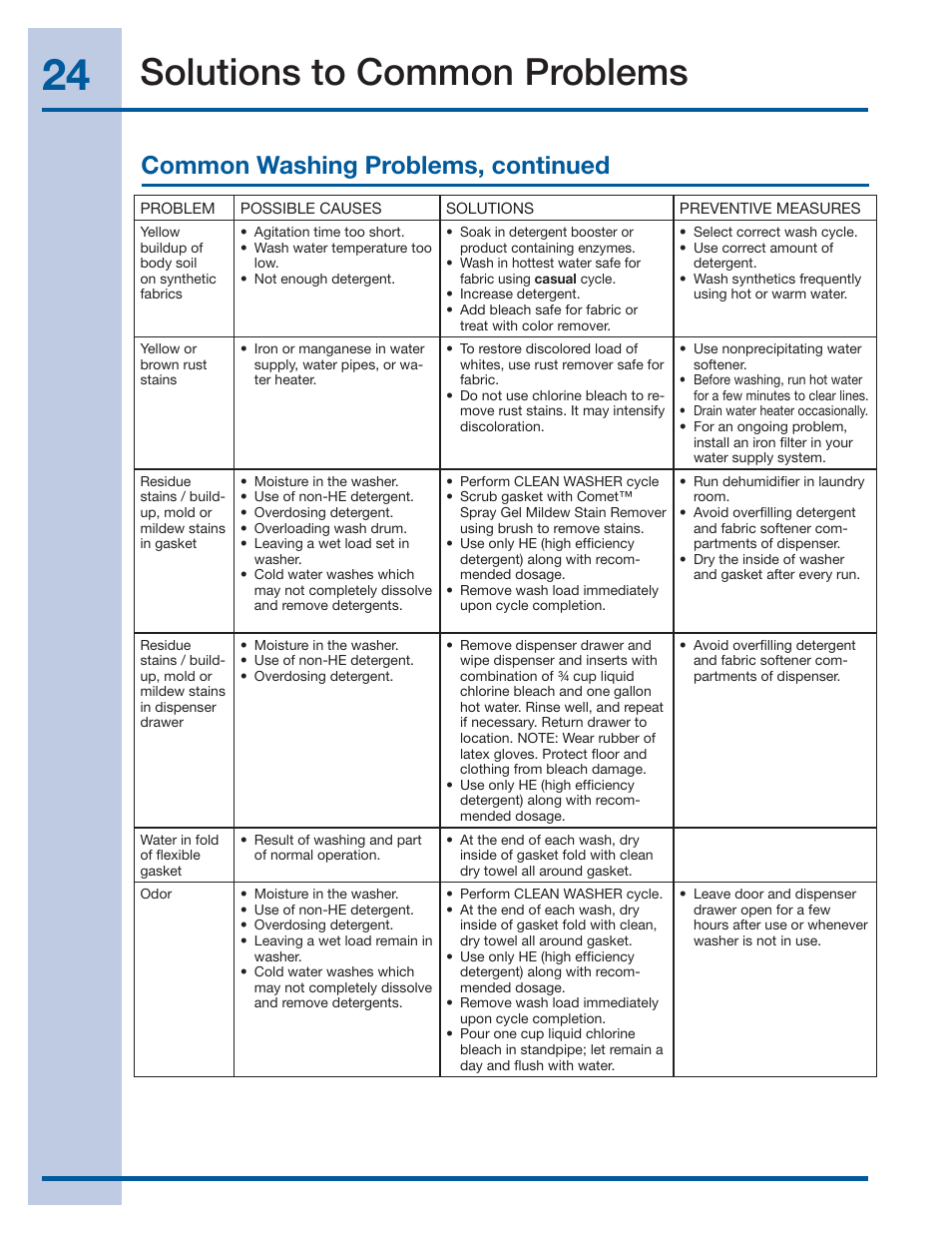 Solutions to common problems, Common washing problems, continued | Electrolux 137519000 A (1112) User Manual | Page 24 / 28