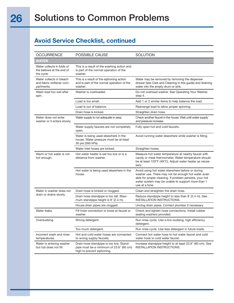 Solutions to common problems, Avoid service checklist, continued | Electrolux 137519000 A (1112) User Manual | Page 26 / 28