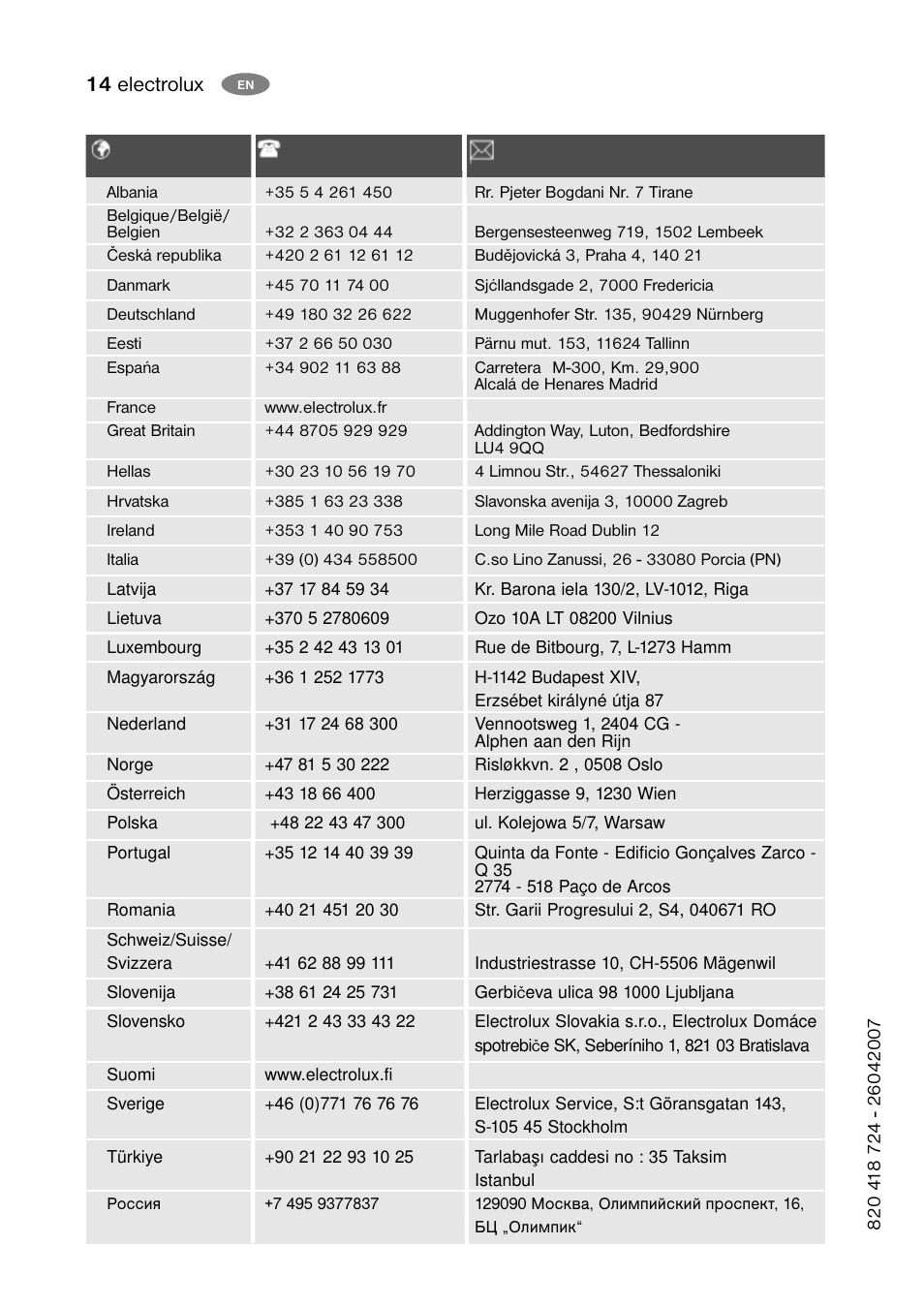 14 electrolux | Electrolux ECM 30325 W User Manual | Page 14 / 16