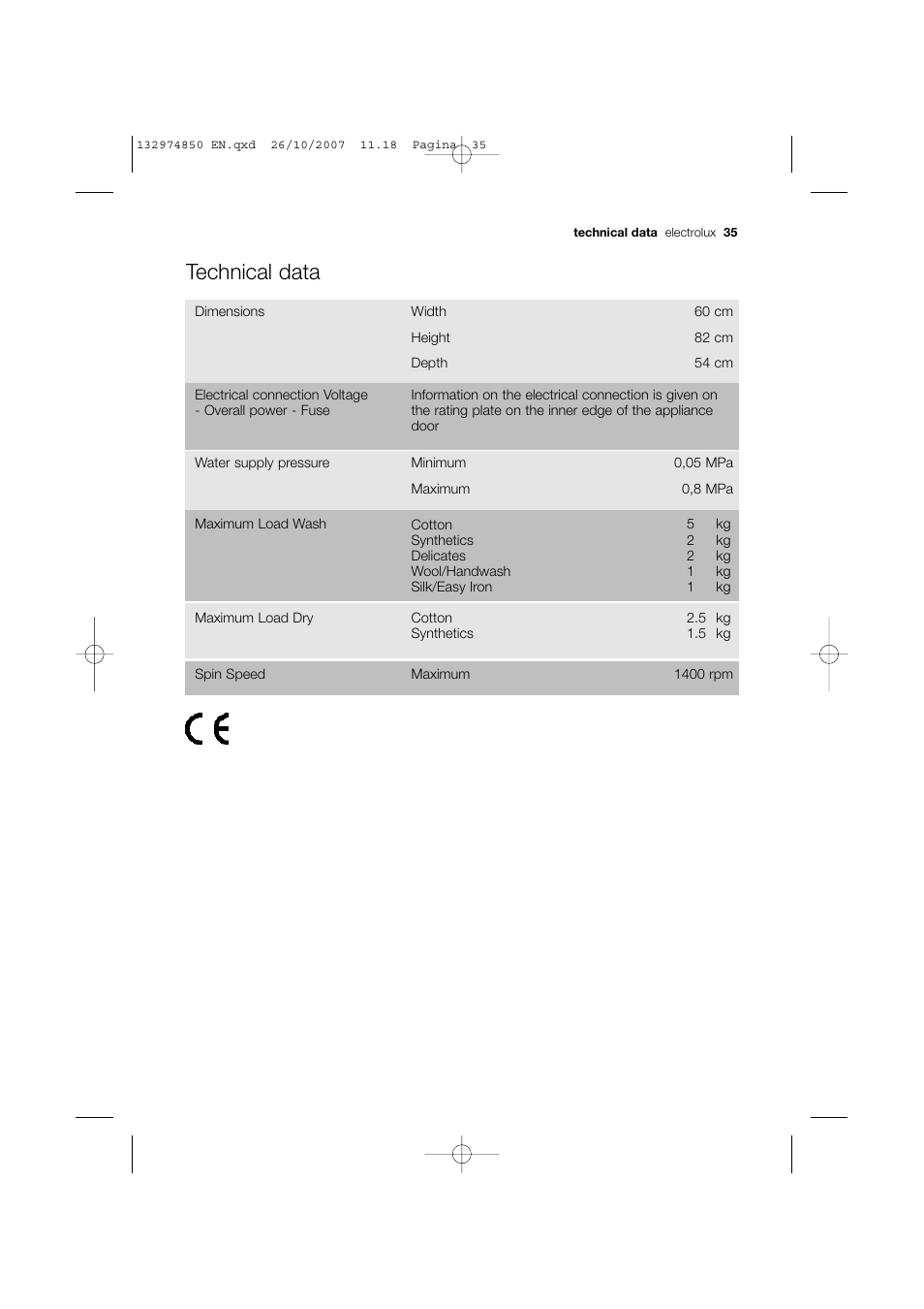 Technical data | Electrolux EWX 14440 W User Manual | Page 35 / 52