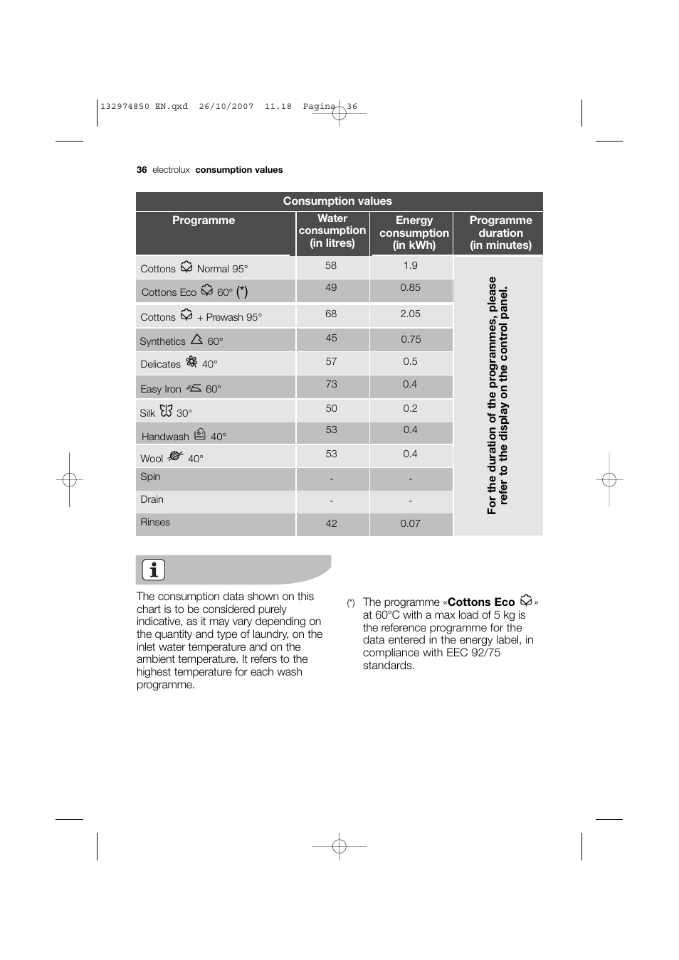 Electrolux EWX 14440 W User Manual | Page 36 / 52