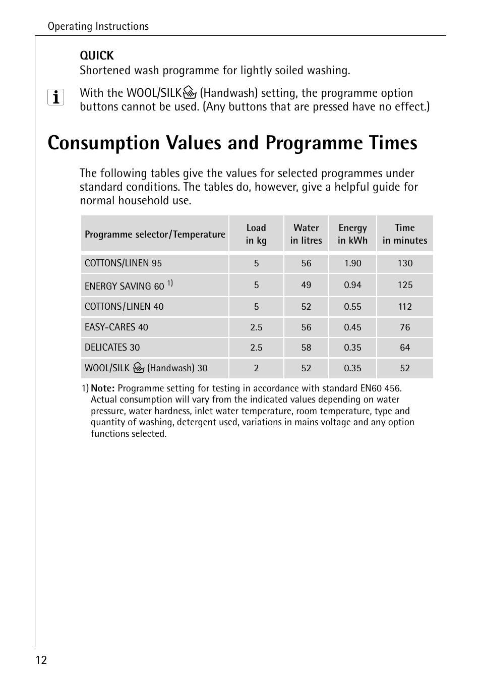 Consumption values and programme times | Electrolux LAVAMAT W 1259 User Manual | Page 12 / 52