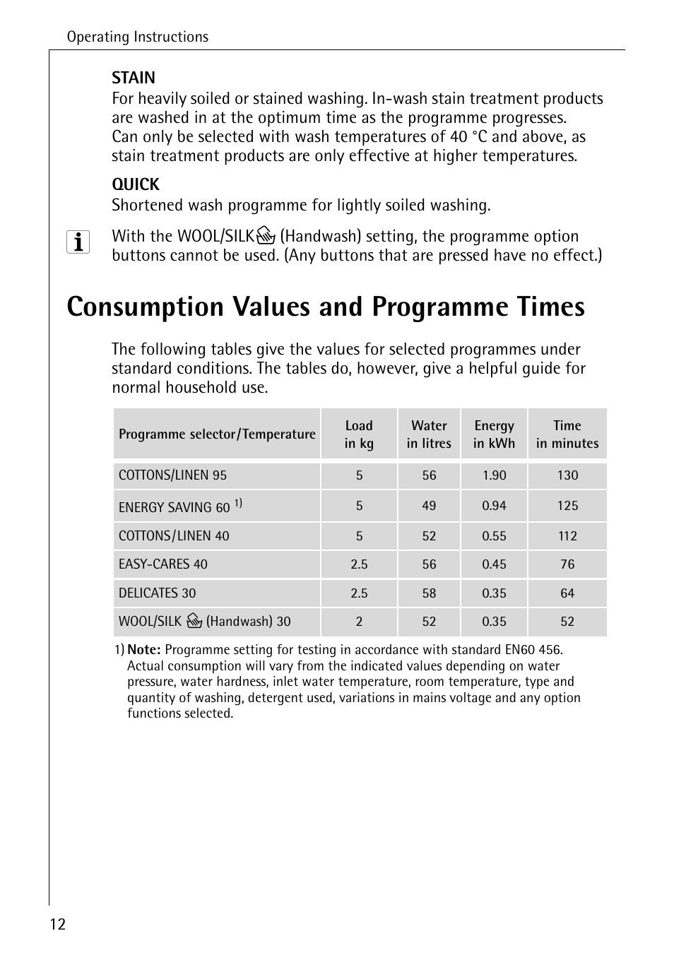 Consumption values and programme times | Electrolux lavamat W 1250 User Manual | Page 12 / 52