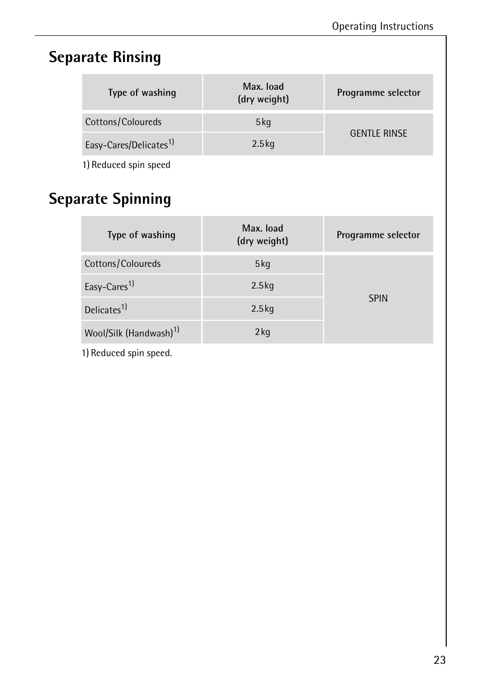 Separate rinsing separate spinning | Electrolux lavamat W 1250 User Manual | Page 23 / 52
