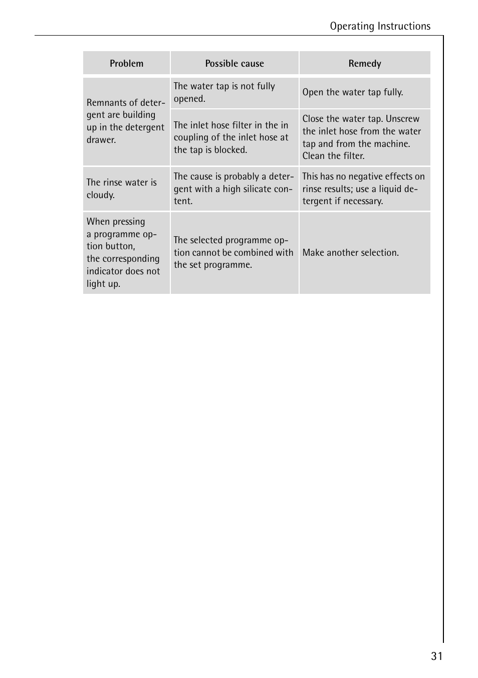 Electrolux lavamat W 1250 User Manual | Page 31 / 52