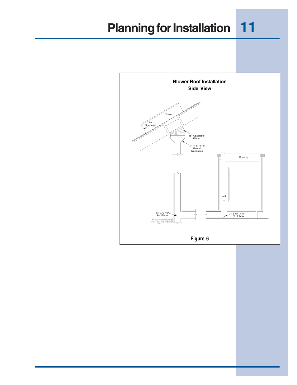 Planning for installation, Figure 6 | Electrolux E46DD75ESS User Manual | Page 11 / 14