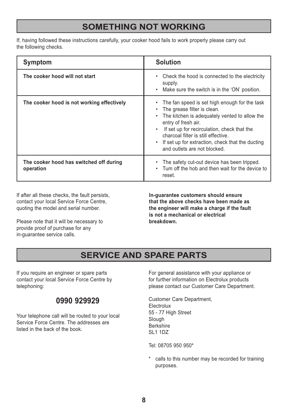 Something not working service and spare parts | Electrolux EFT 605 User Manual | Page 8 / 20