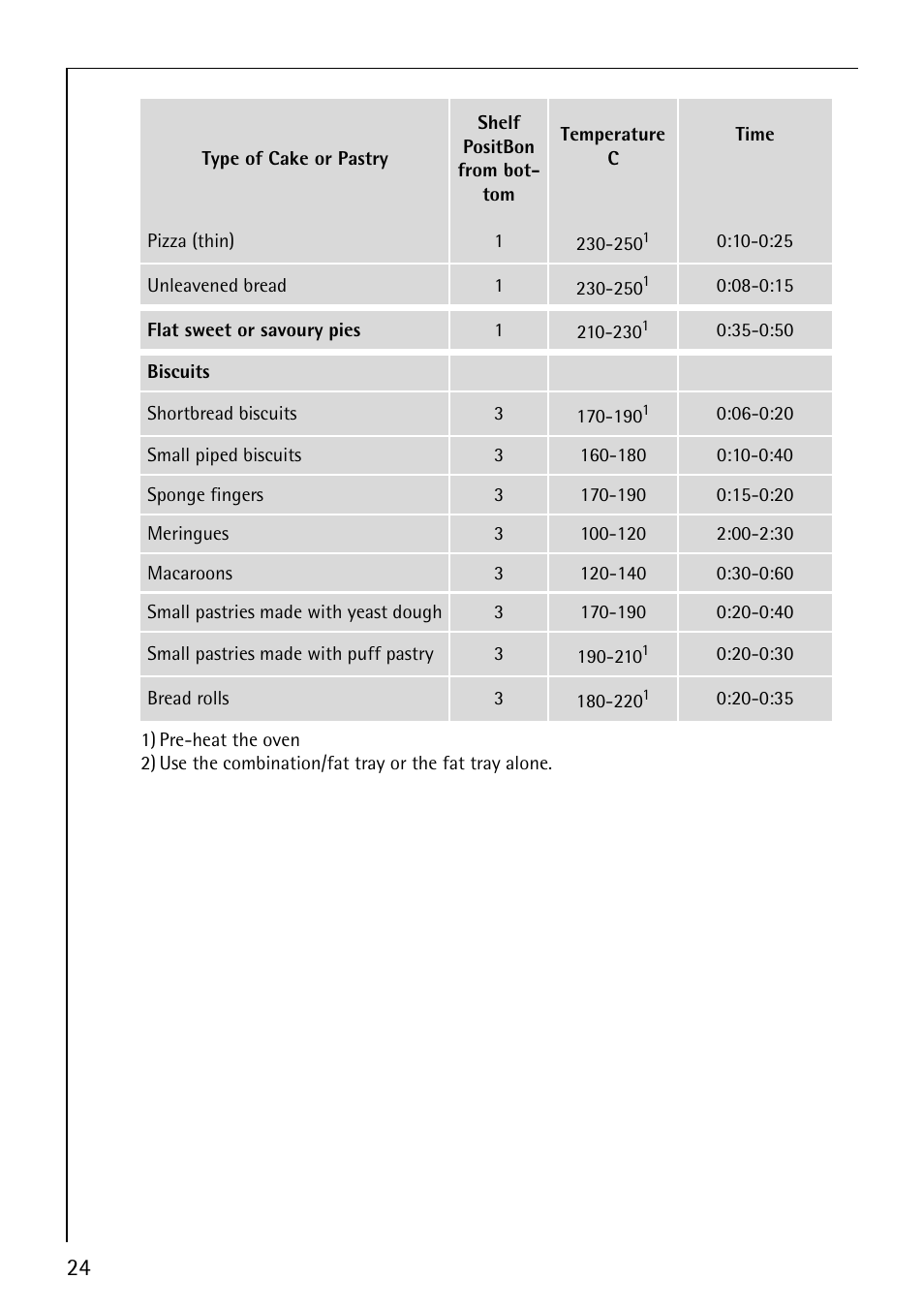 Electrolux B1100-1 User Manual | Page 24 / 44