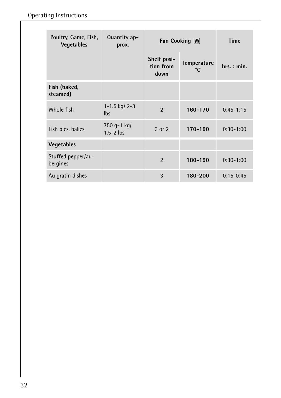 Electrolux B1180-1 User Manual | Page 32 / 56