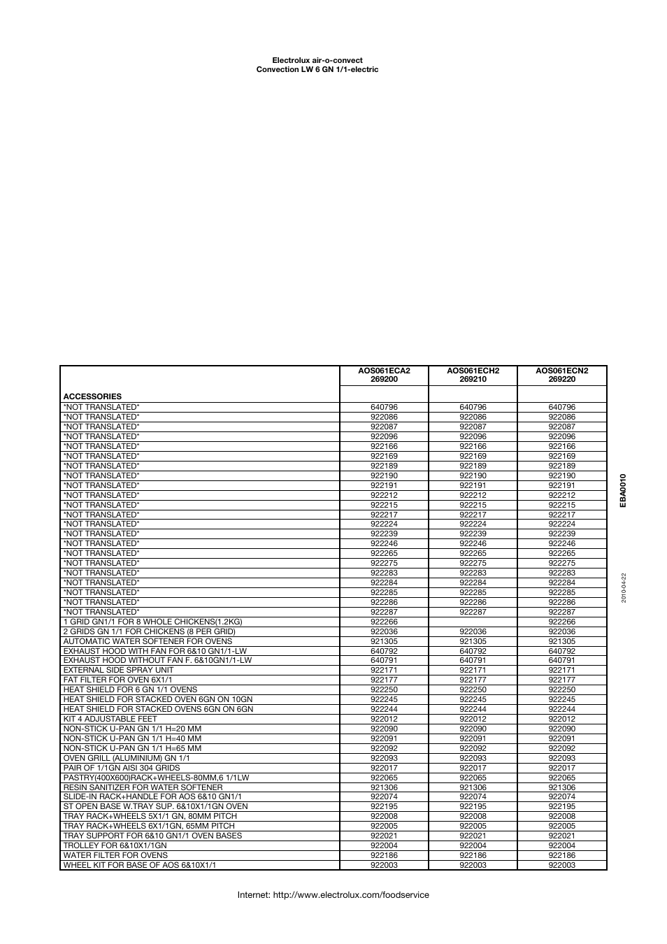 Electrolux LW 6 GN 1/1-ELECTRIC User Manual | Page 3 / 4