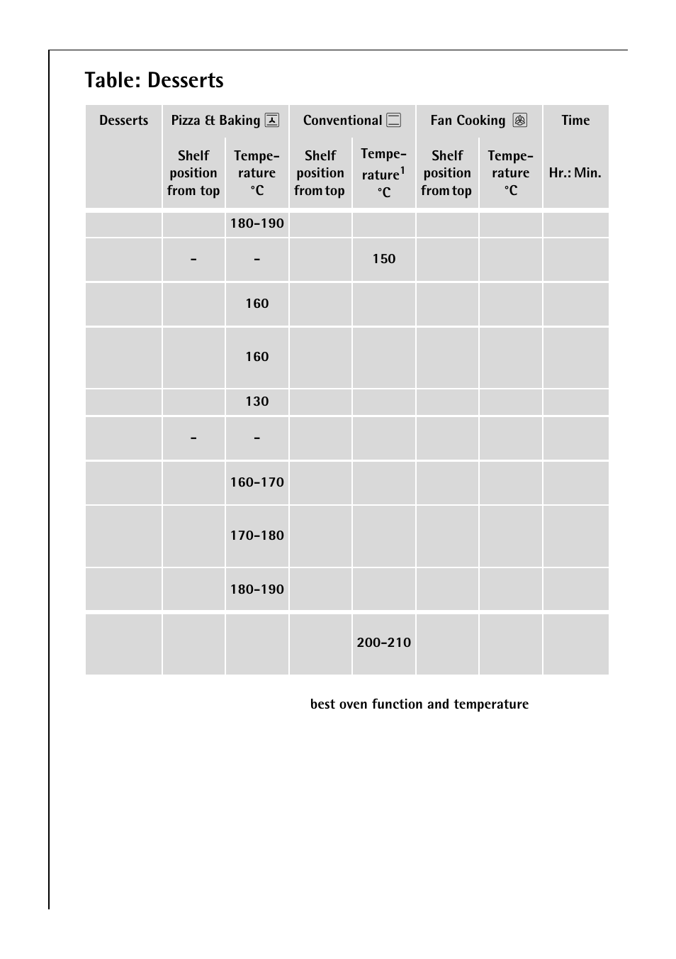 Table: desserts | Electrolux B 4100 User Manual | Page 28 / 60