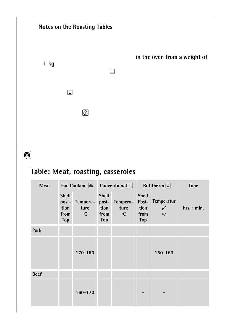 Table: meat, roasting, casseroles | Electrolux B 4100 User Manual | Page 30 / 60