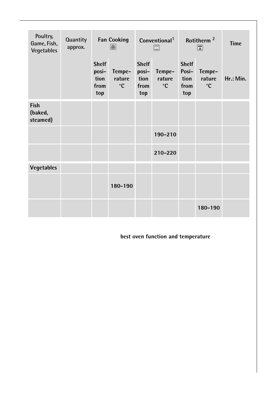 Electrolux B 4100 User Manual | Page 33 / 60