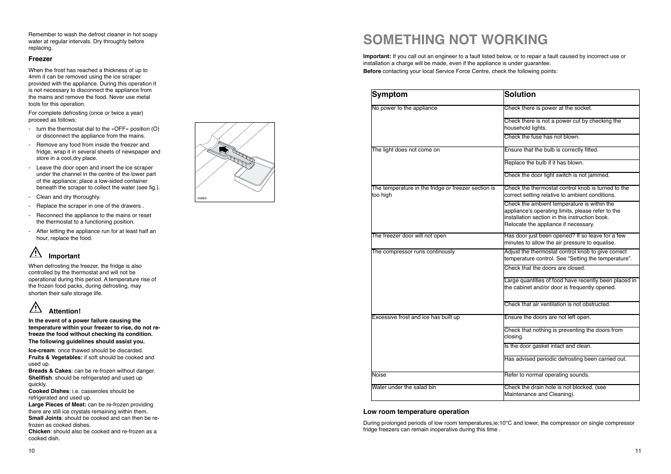 Something not working | Electrolux ER 7826 B User Manual | Page 11 / 20