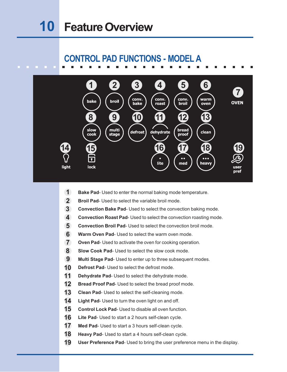 Feature overview, Control pad functions - model a | Electrolux Built-In Wall Oven User Manual | Page 10 / 44